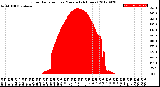 Milwaukee Weather Solar Radiation<br>per Minute<br>(24 Hours)