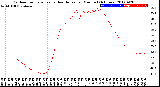 Milwaukee Weather Outdoor Temperature<br>vs Heat Index<br>per Minute<br>(24 Hours)