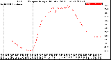 Milwaukee Weather Outdoor Temperature<br>per Minute<br>(24 Hours)