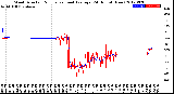 Milwaukee Weather Wind Direction<br>Normalized and Average<br>(24 Hours) (New)