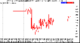 Milwaukee Weather Wind Direction<br>Normalized and Median<br>(24 Hours) (New)