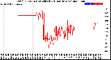 Milwaukee Weather Wind Direction<br>Normalized<br>(24 Hours) (New)