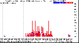 Milwaukee Weather Wind Speed<br>Actual and 10 Minute<br>Average<br>(24 Hours) (New)