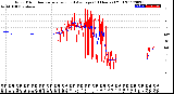 Milwaukee Weather Wind Direction<br>Normalized and Average<br>(24 Hours) (Old)