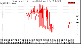 Milwaukee Weather Wind Direction<br>Normalized<br>(24 Hours) (Old)