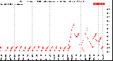 Milwaukee Weather Wind Speed<br>10 Minute Average<br>(4 Hours)