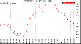 Milwaukee Weather Heat Index<br>(24 Hours)