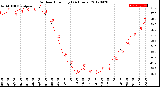 Milwaukee Weather Outdoor Humidity<br>(24 Hours)