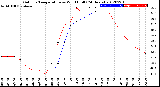 Milwaukee Weather Outdoor Temperature<br>vs Wind Chill<br>(24 Hours)