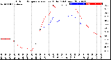 Milwaukee Weather Outdoor Temperature<br>vs Heat Index<br>(24 Hours)