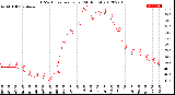 Milwaukee Weather THSW Index<br>per Hour<br>(24 Hours)