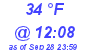 Milwaukee Weather Dewpoint High Low Today