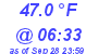 Milwaukee Weather Temperature Low Today