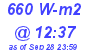 Milwaukee Weather Solar Radiation High Today