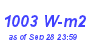 Milwaukee Weather Solar Radiation High Month