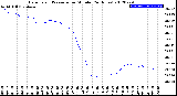 Milwaukee Weather Barometric Pressure<br>per Minute<br>(24 Hours)