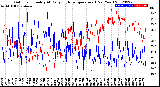 Milwaukee Weather Outdoor Humidity<br>At Daily High<br>Temperature<br>(Past Year)