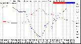 Milwaukee Weather Outdoor Humidity<br>vs Temperature<br>Every 5 Minutes