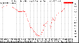 Milwaukee Weather Outdoor Humidity<br>Every 5 Minutes<br>(24 Hours)