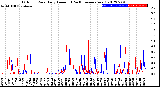 Milwaukee Weather Outdoor Rain<br>Daily Amount<br>(Past/Previous Year)