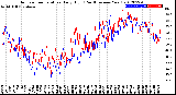 Milwaukee Weather Outdoor Temperature<br>Daily High<br>(Past/Previous Year)