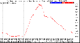 Milwaukee Weather Outdoor Temperature<br>vs Heat Index<br>per Minute<br>(24 Hours)