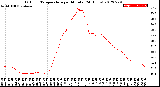 Milwaukee Weather Outdoor Temperature<br>per Minute<br>(24 Hours)