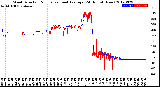 Milwaukee Weather Wind Direction<br>Normalized and Average<br>(24 Hours) (New)