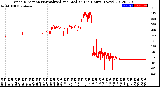 Milwaukee Weather Wind Direction<br>Normalized and Median<br>(24 Hours) (New)