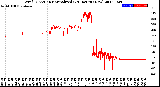 Milwaukee Weather Wind Direction<br>Normalized<br>(24 Hours) (New)