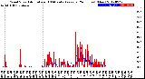 Milwaukee Weather Wind Speed<br>Actual and 10 Minute<br>Average<br>(24 Hours) (New)