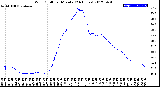 Milwaukee Weather Wind Chill<br>per Minute<br>(24 Hours)