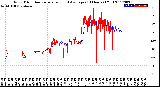 Milwaukee Weather Wind Direction<br>Normalized and Average<br>(24 Hours) (Old)