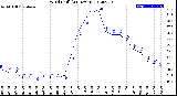 Milwaukee Weather Wind Chill<br>(24 Hours)