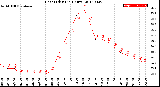 Milwaukee Weather Heat Index<br>(24 Hours)