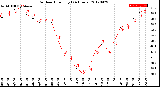 Milwaukee Weather Outdoor Humidity<br>(24 Hours)