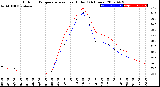 Milwaukee Weather Outdoor Temperature<br>vs Heat Index<br>(24 Hours)