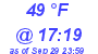 Milwaukee Weather Dewpoint High High Today