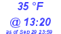 Milwaukee Weather Dewpoint High Low Today