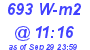 Milwaukee Weather Solar Radiation High Today