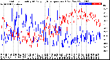 Milwaukee Weather Outdoor Humidity<br>At Daily High<br>Temperature<br>(Past Year)