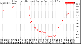 Milwaukee Weather Outdoor Humidity<br>Every 5 Minutes<br>(24 Hours)