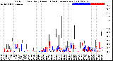 Milwaukee Weather Outdoor Rain<br>Daily Amount<br>(Past/Previous Year)