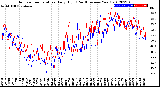 Milwaukee Weather Outdoor Temperature<br>Daily High<br>(Past/Previous Year)