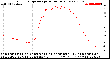 Milwaukee Weather Outdoor Temperature<br>per Minute<br>(24 Hours)