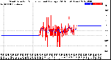 Milwaukee Weather Wind Direction<br>Normalized and Average<br>(24 Hours) (New)