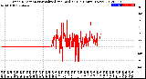 Milwaukee Weather Wind Direction<br>Normalized and Median<br>(24 Hours) (New)