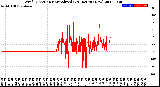 Milwaukee Weather Wind Direction<br>Normalized<br>(24 Hours) (New)