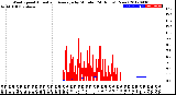 Milwaukee Weather Wind Speed<br>Actual and Average<br>by Minute<br>(24 Hours) (New)