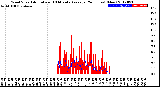 Milwaukee Weather Wind Speed<br>Actual and 10 Minute<br>Average<br>(24 Hours) (New)